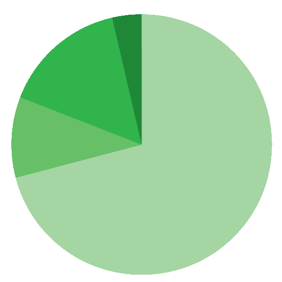 Primary-Diagnosis-Category